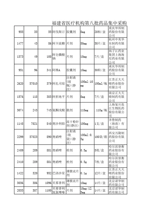 副本第八批药品集中采购福州片区中标结果2222