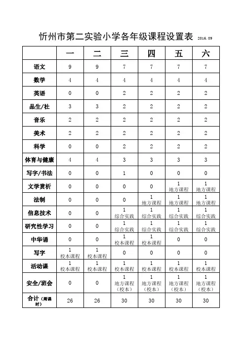 各年级课程设置表