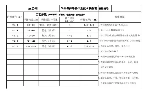 氩弧焊焊接参数表
