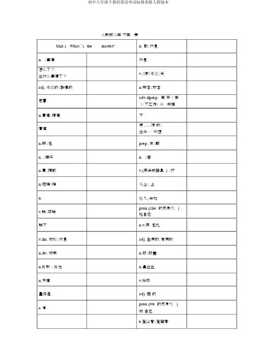初中八年级下册的英语单词标准表格人教版本