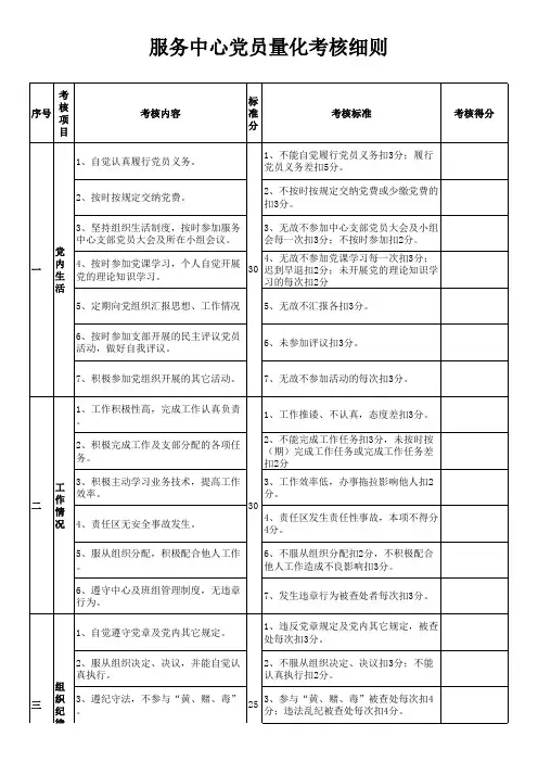党员量化考核细则 