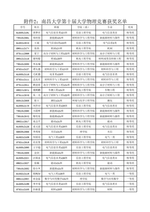 南昌大学第十届大学物理竞赛获奖名单