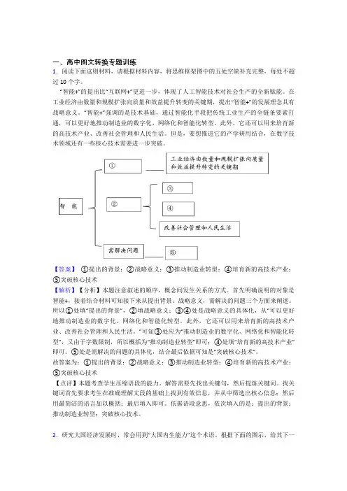 2020-2021高考语文综合题专题复习【图文转换】专题解析附答案