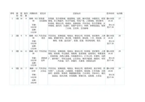 姜堰城乡公交线路走向一览表