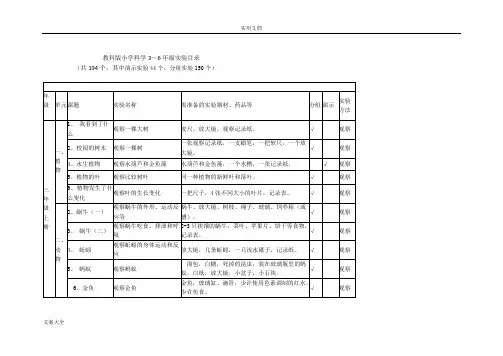 小学科学应做实验194个,其中演示实验44个,分组实验150个