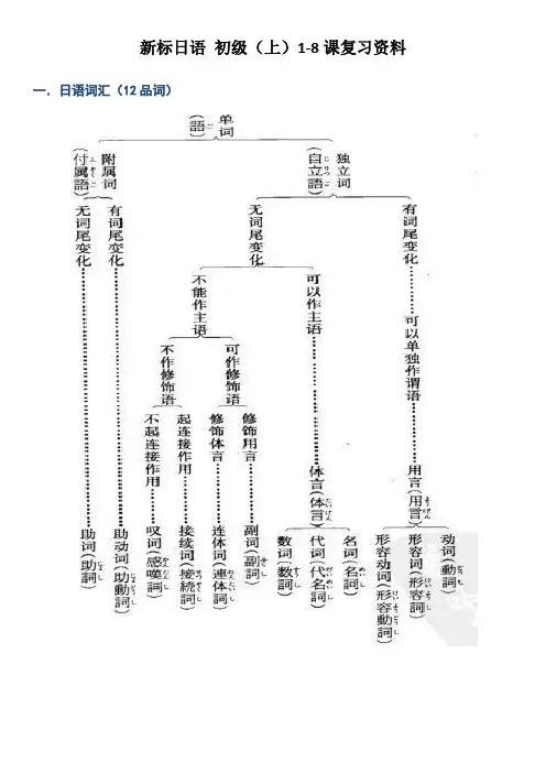 标日 初级上 1-8课 复习资料