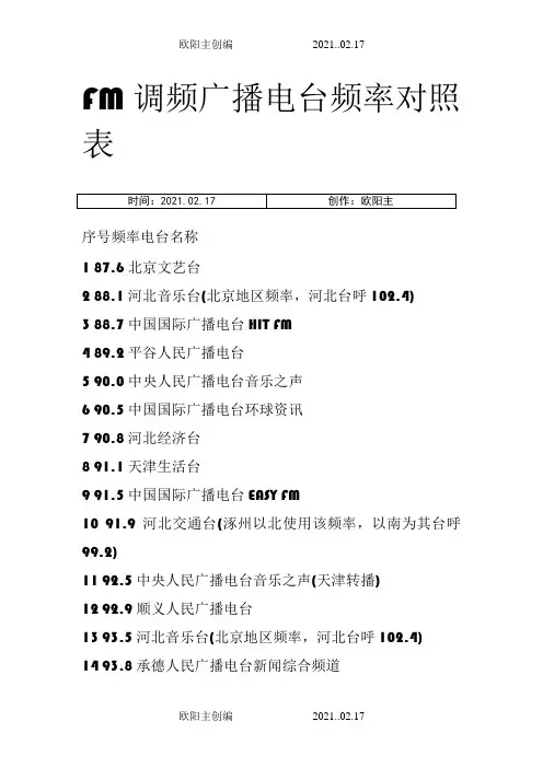 FM调频广播电台频率对照表之欧阳主创编