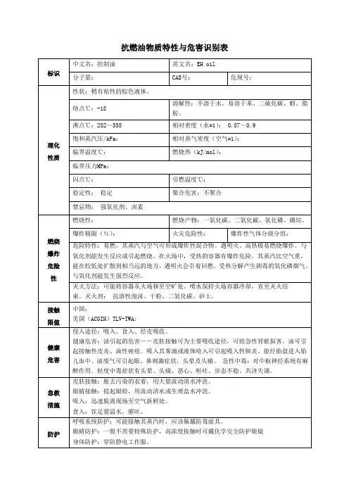 抗燃油MSDS