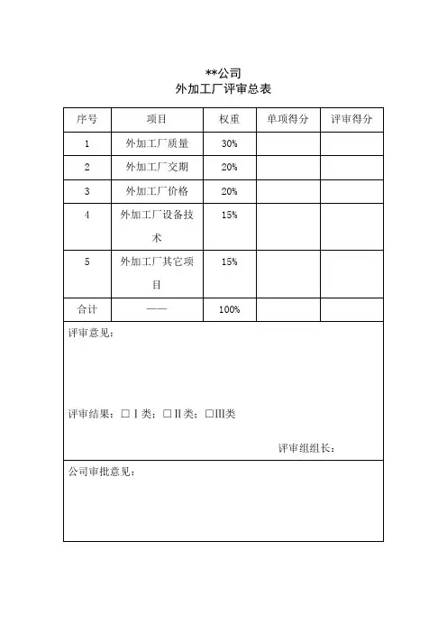 服装外发加工厂评审全套表格讲解学习