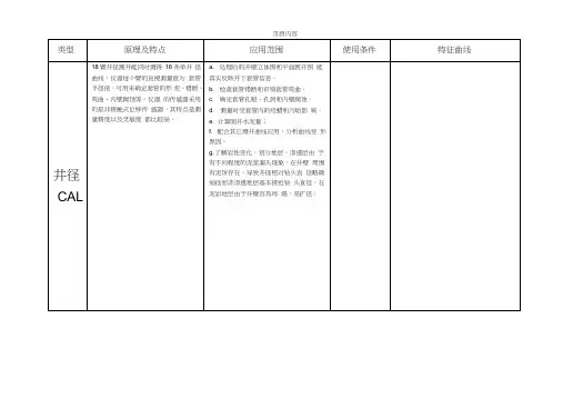 常用测井曲线总结