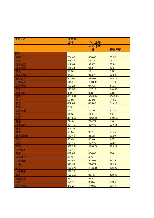 保险行业全国各省市区统计数据：山东省2018年各人身保险分公司业务统计