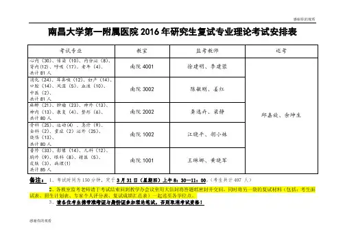 南昌大学第一附属医院2016年研究生复试专业理论考试安排表 .doc
