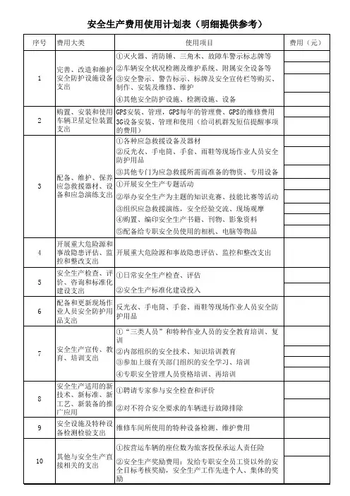 安全生产费用明细(供台账填写参考)