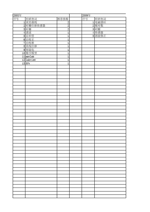 【国家自然科学基金】_时栅传感器_基金支持热词逐年推荐_【万方软件创新助手】_20140801