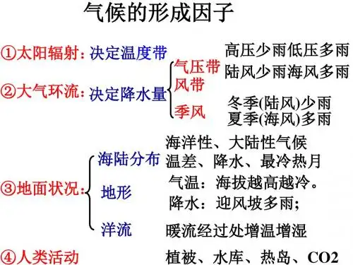 世界主要的气候类型