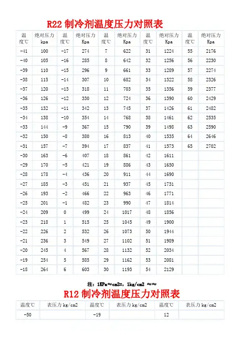 r制冷剂温度压力对照表