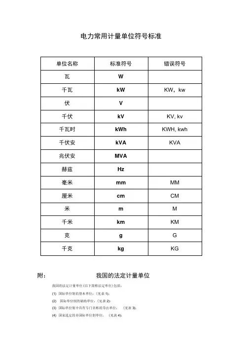 电力常用计量单位符号标准
