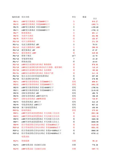 20KV及以下配电网工程调试定额