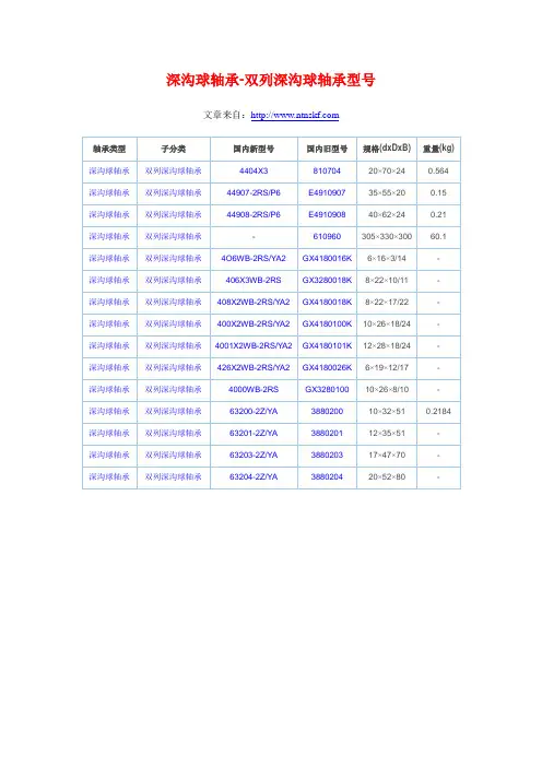 深沟球轴承-双列深沟球轴承型号