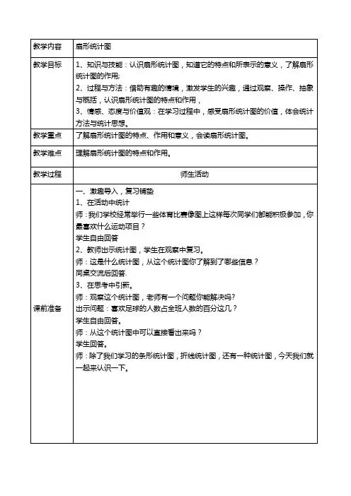 扇形 统计图