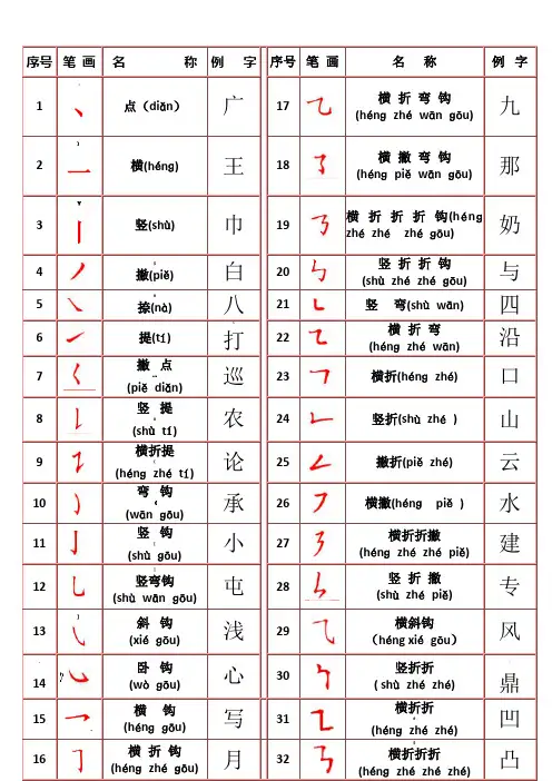 汉字笔画名称表(拼音版)、汉字的书写规则表