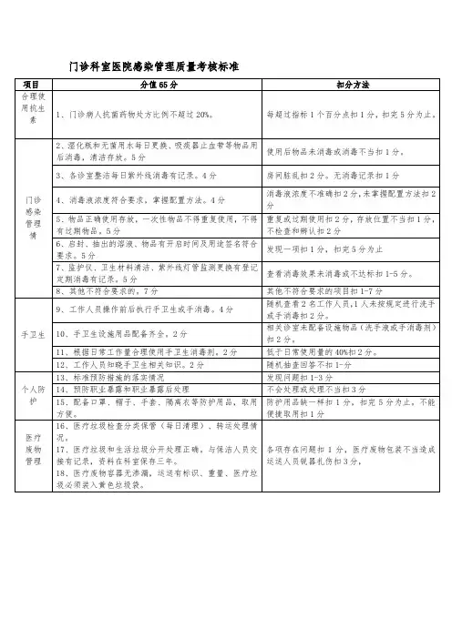 门诊科室医院感染管理质量考核标准