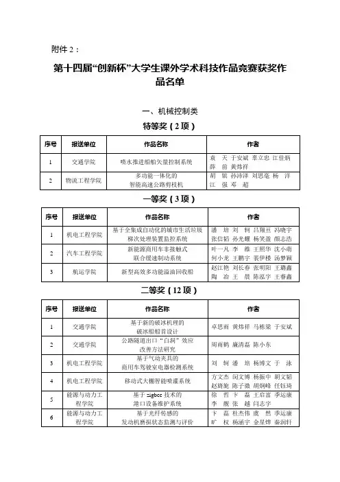 创新杯大学生课外学术科技作品竞赛获奖-武汉理工大学