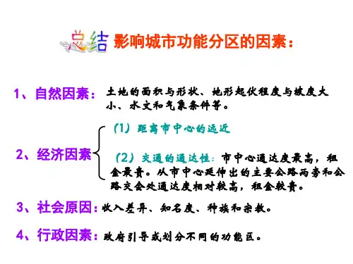 CBD中心商务区