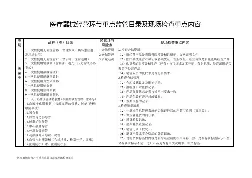 医疗器械经营环节重点监管目录和现场检查重点内容