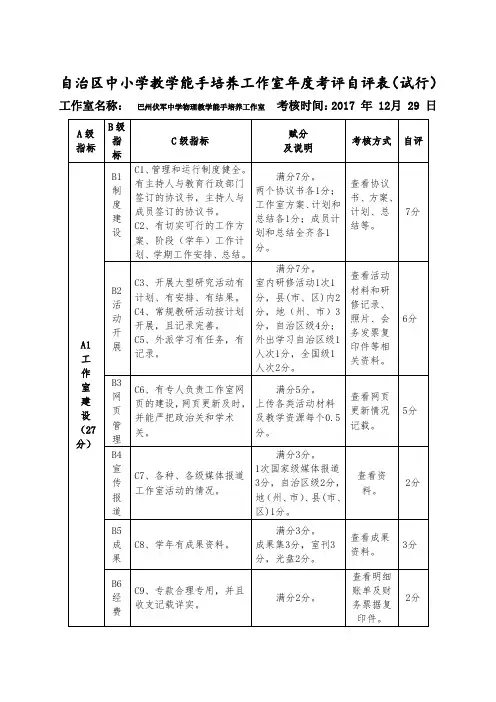 自治区中小学教学能手培养工作室年度考评自评表(2017)