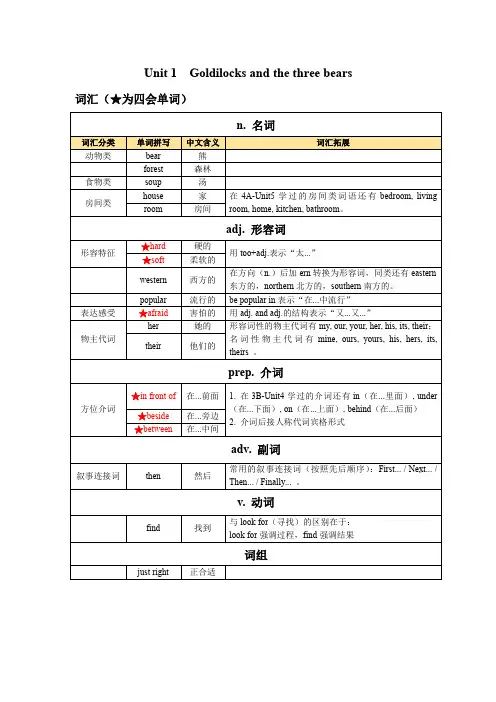 苏州学校牛津译林版五年级英语上册第一二单元知识梳理和练习含答案