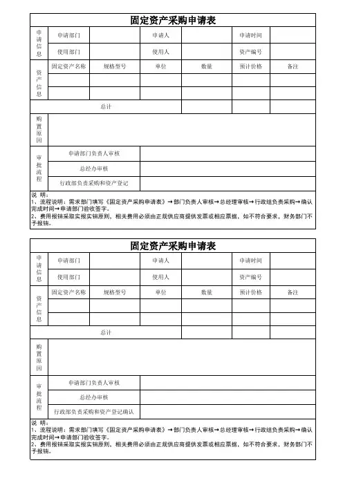 固定资产相关表格模板