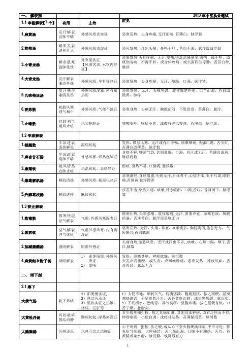 【2013笔试】方剂学 【功用、主治与症见】【打印12页】