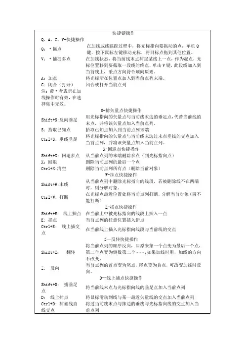 Eps快捷键操作