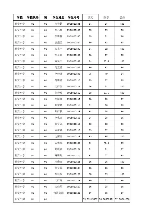 2016-2017学年第二学期上报2年级学生成绩登统表