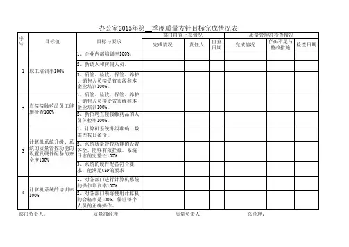 GSP办公室  年度全年质量管理方针目标展开图
