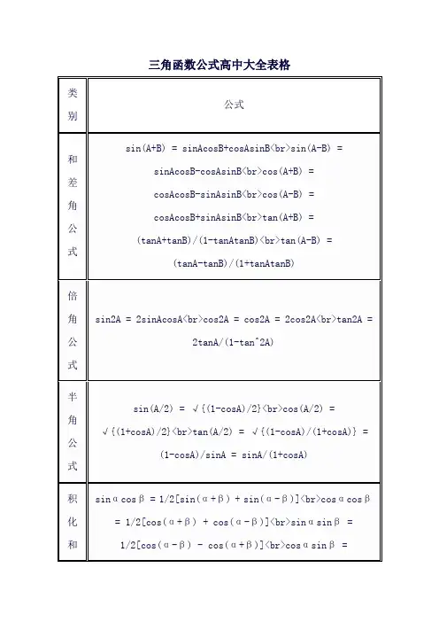 三角函数公式高中大全表格