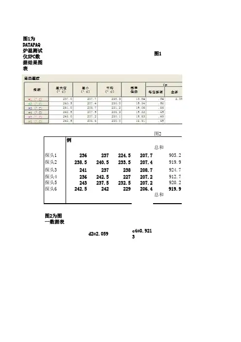 CPK PPK CP CA计算公式