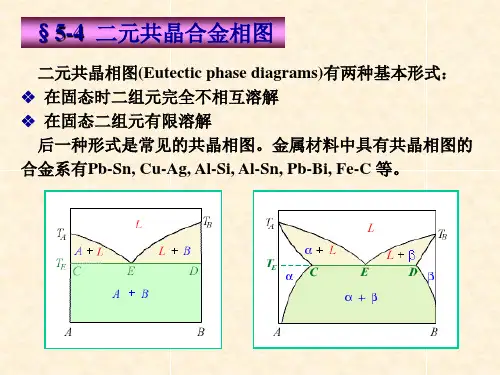材料科学基础I-二元共晶合金相图