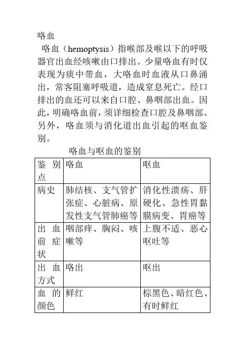 咯血