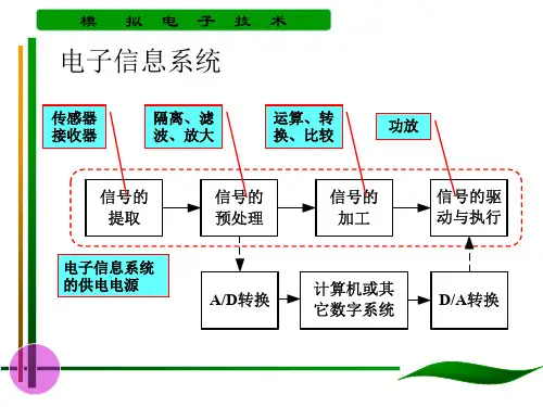集成运放组成的运算电路