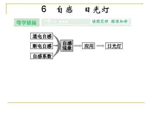 1.6自感日光灯(教科版选修3-2)