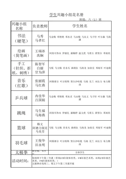 六(1)班级学生学生兴趣小组花名册