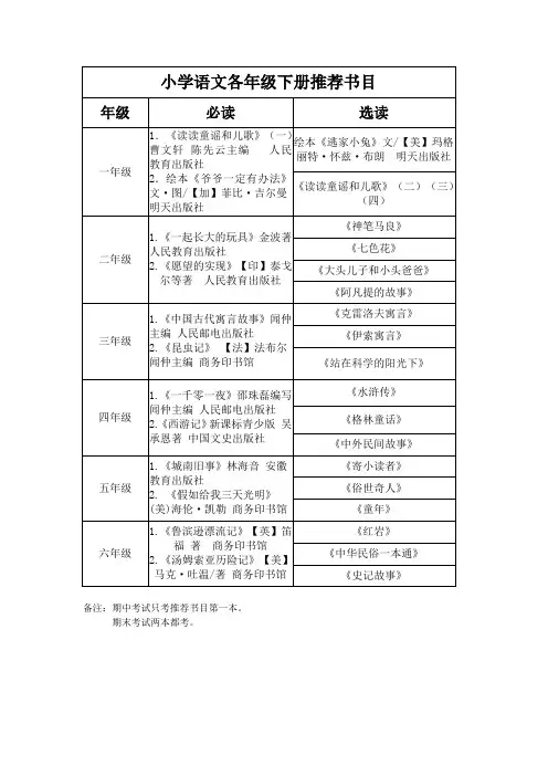 2018-2019学年第二学期小学语文各年级下册推荐书目