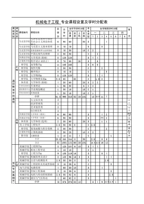 机械电子工程专业课程设置及学时分配表