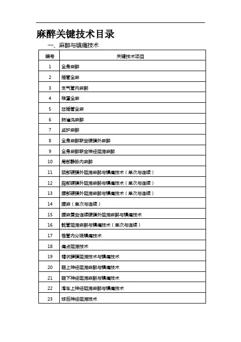 麻醉关键技术目录