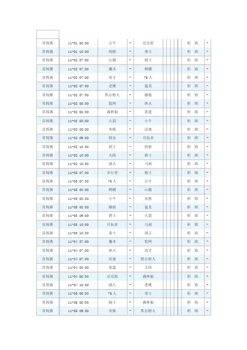2014年NBA常规赛