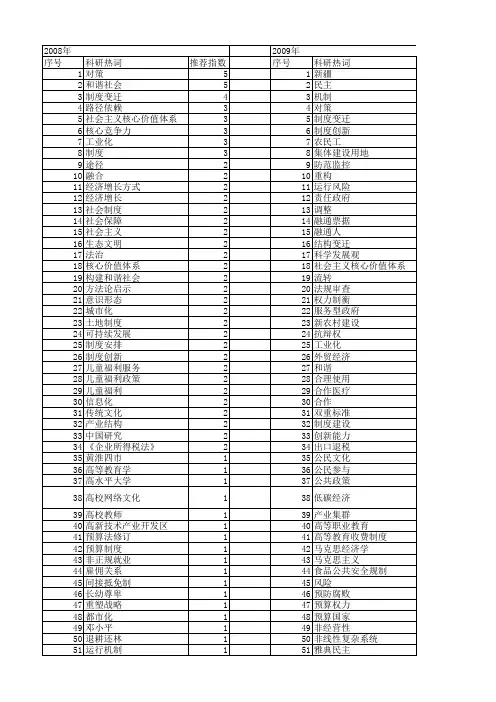 【国家社会科学基金】_制度核心_基金支持热词逐年推荐_【万方软件创新助手】_20140808