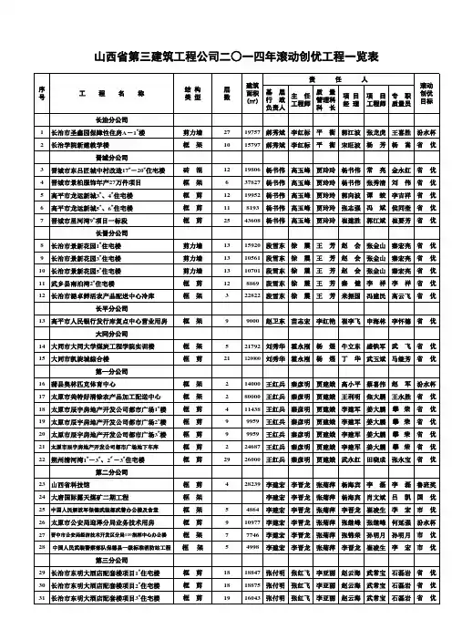 3、〔2014〕12 号文2014年创优目标一览表