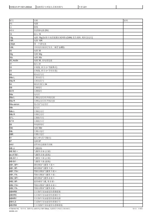 BENZ电路图信号和接头名称的缩写